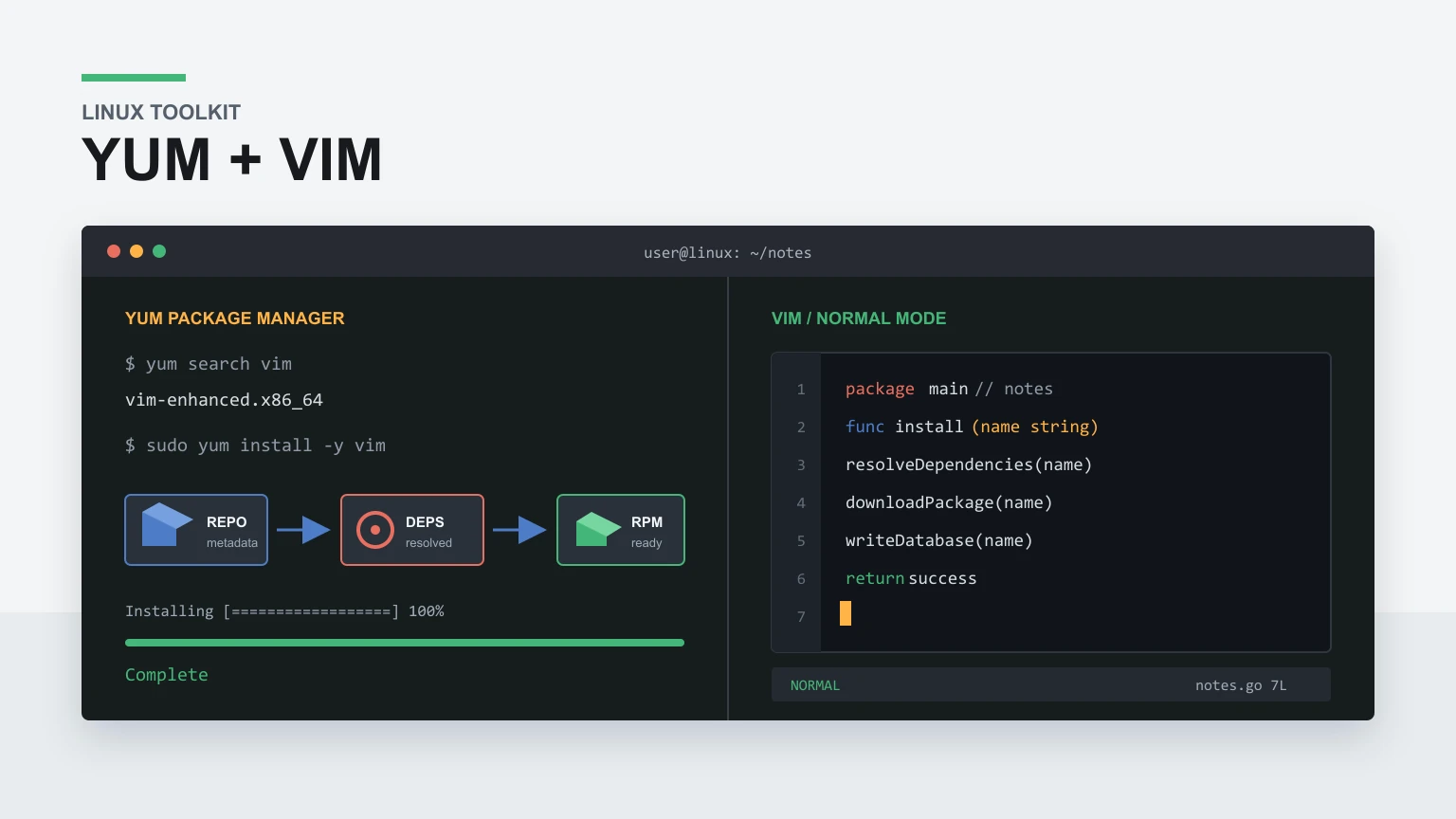 《Linux工具学习：YUM软件包管理与Vim编辑器的高效运用》封面